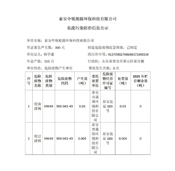 危廢公示_01.jpg